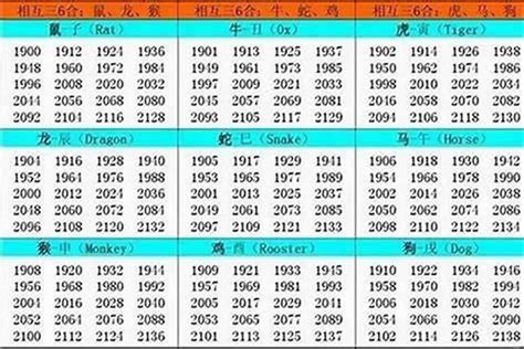 76年 生肖|1976年出生的人属什么 1976年出生的人属什么生肖